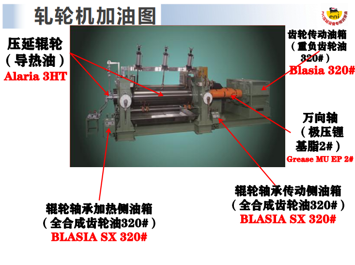 軋輪機(jī)潤滑方案